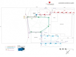 39. Rodinný dom - závlahový systém
