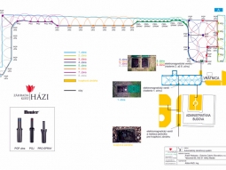 57. Firemný areál - závlahový systém